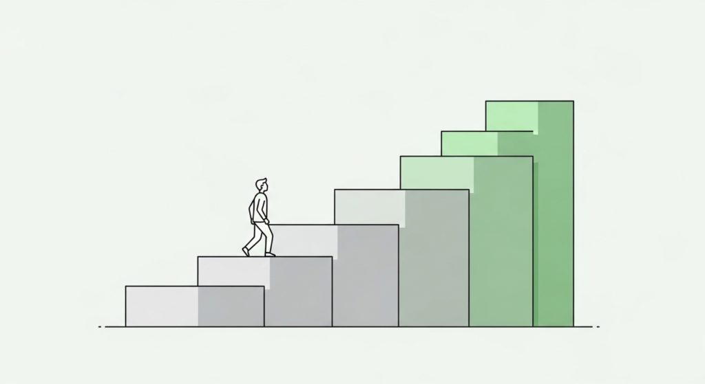 ECサイトリニューアルの段階的な進め方を示すロードマップ